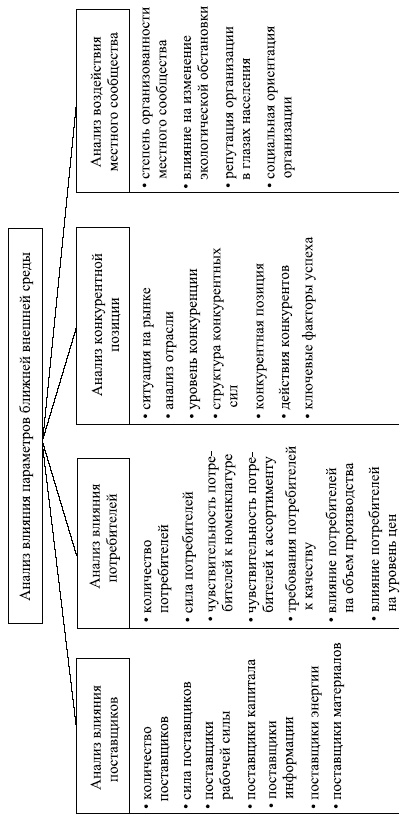 Иллюстрация к книге — Управленческие решения [i_020.jpg]