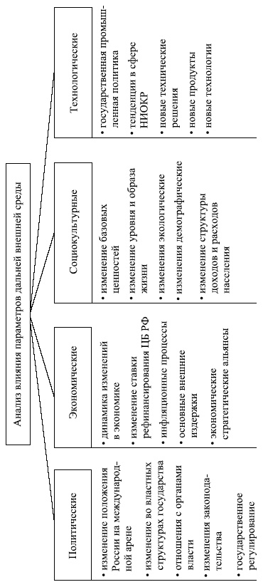 Иллюстрация к книге — Управленческие решения [i_021.jpg]