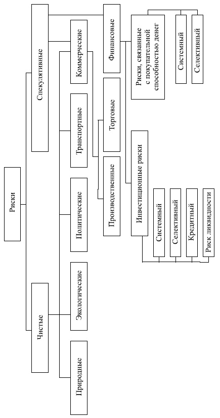 Иллюстрация к книге — Управленческие решения [i_026.jpg]