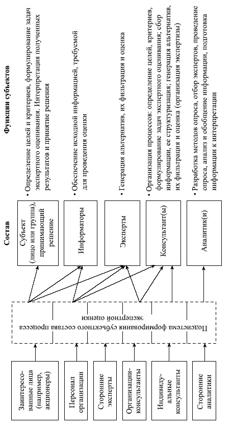 Иллюстрация к книге — Управленческие решения [i_034.jpg]