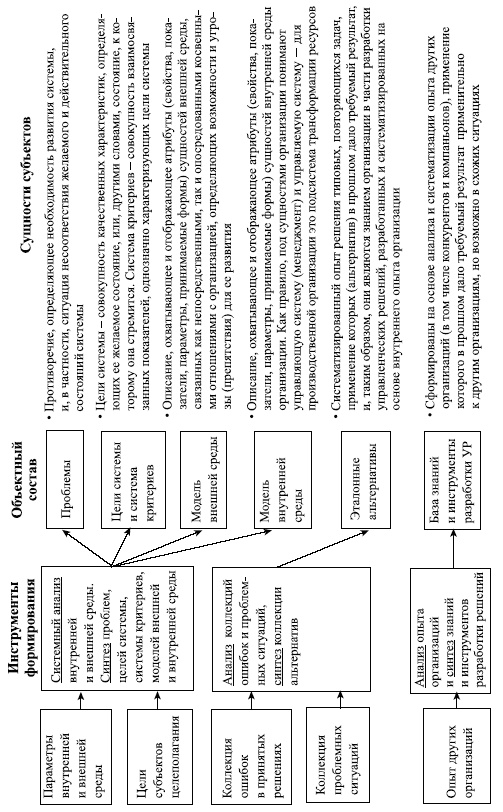 Иллюстрация к книге — Управленческие решения [i_035.jpg]
