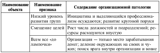 Иллюстрация к книге — Управленческие решения [i_058.jpg]