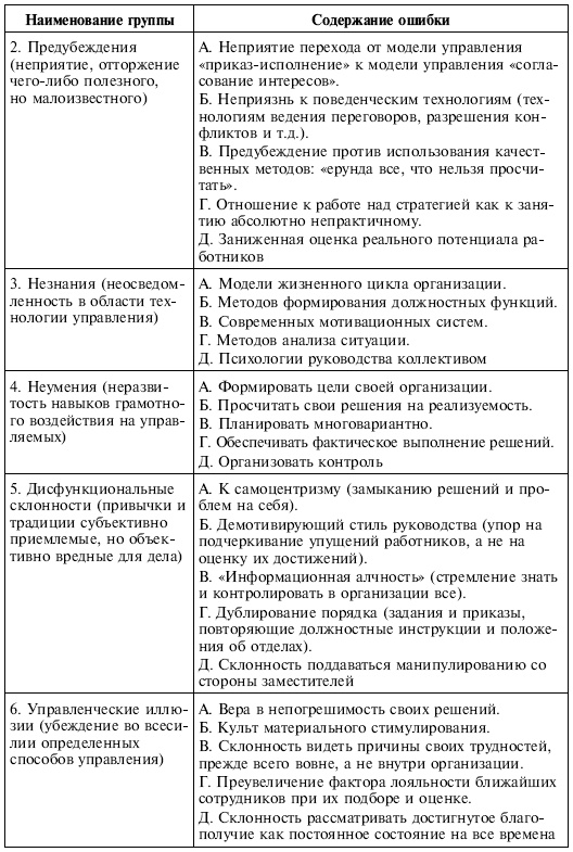 Иллюстрация к книге — Управленческие решения [i_064.jpg]