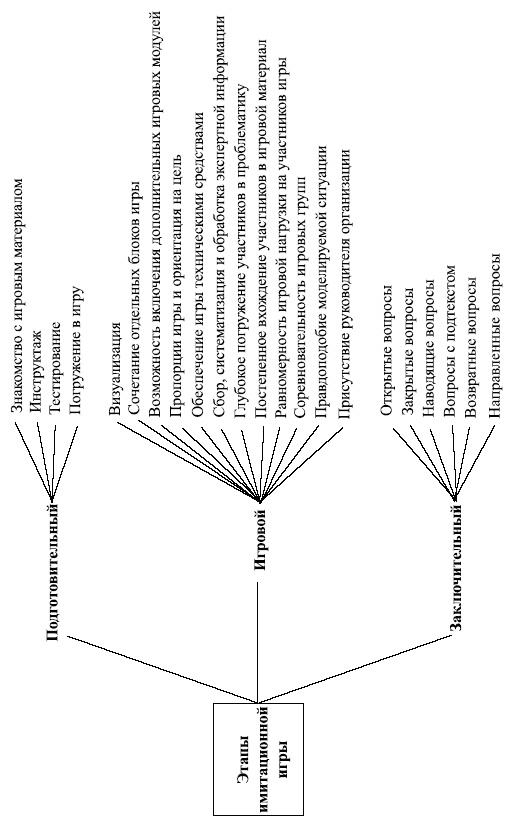 Иллюстрация к книге — Управленческие решения [i_092.jpg]