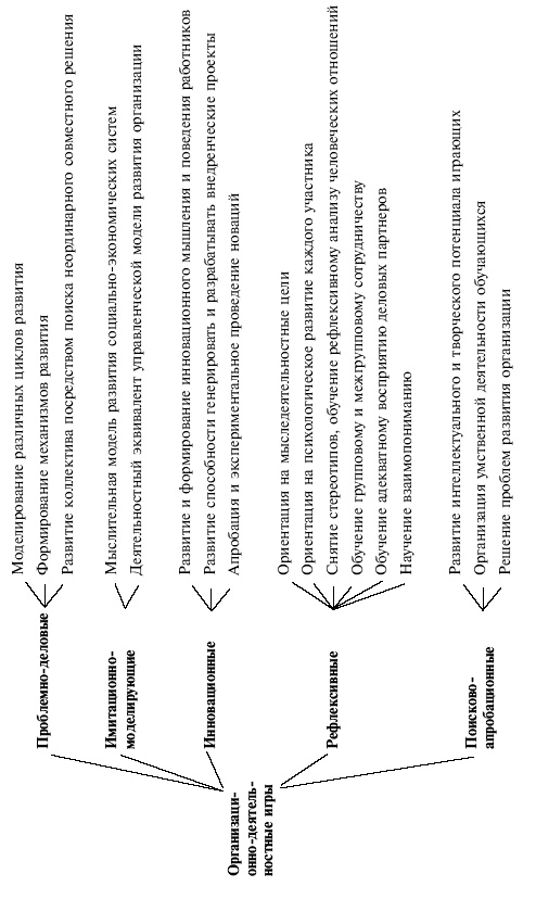 Иллюстрация к книге — Управленческие решения [i_093.jpg]