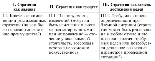 Иллюстрация к книге — Управленческие решения [i_134.jpg]