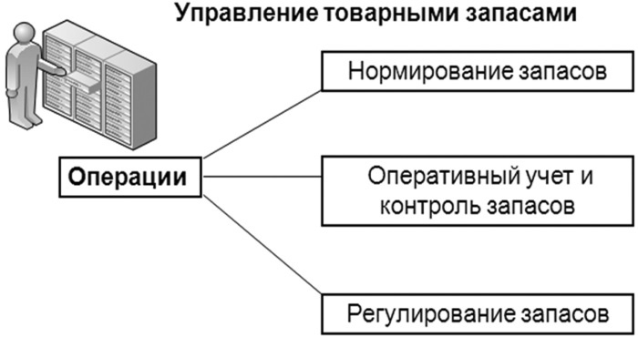 Иллюстрация к книге — Основы логистики. Учебное пособие [i_011.jpg]