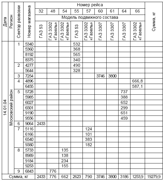 Иллюстрация к книге — Основы логистики. Учебное пособие [i_031.jpg]