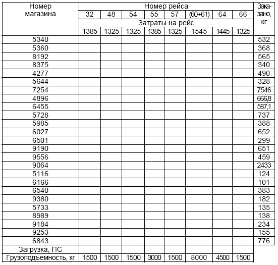 Иллюстрация к книге — Основы логистики. Учебное пособие [i_033.jpg]