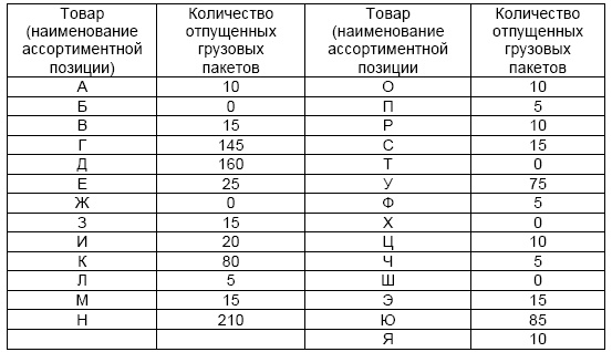 Иллюстрация к книге — Основы логистики. Учебное пособие [i_035.jpg]