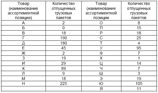 Иллюстрация к книге — Основы логистики. Учебное пособие [i_038.jpg]