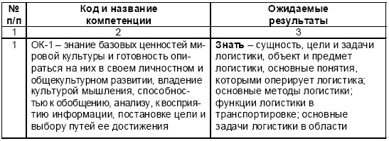 Иллюстрация к книге — Основы логистики. Учебное пособие [i_039.jpg]