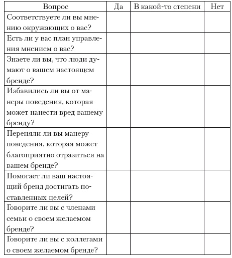 Иллюстрация к книге — Личный бренд. Позаботьтесь о вашей репутации прежде, чем это сделают другие [i_001.jpg]