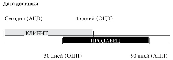 Иллюстрация к книге — Психология переговоров. Как добиться большего [i_007.jpg]