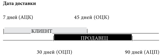 Иллюстрация к книге — Психология переговоров. Как добиться большего [i_009.jpg]