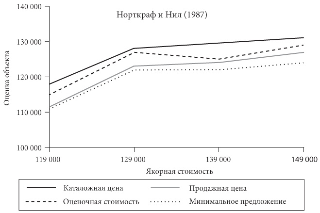 Иллюстрация к книге — Психология переговоров. Как добиться большего [i_011.jpg]
