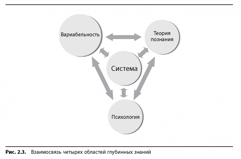 Иллюстрация к книге — Вовремя и в рамках бюджета. Управление проектами по методу критической цепи [image12.jpg]