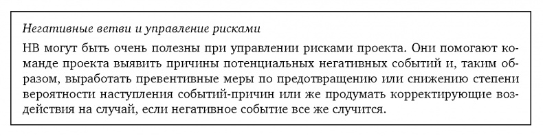 Иллюстрация к книге — Вовремя и в рамках бюджета. Управление проектами по методу критической цепи [image120.jpg]