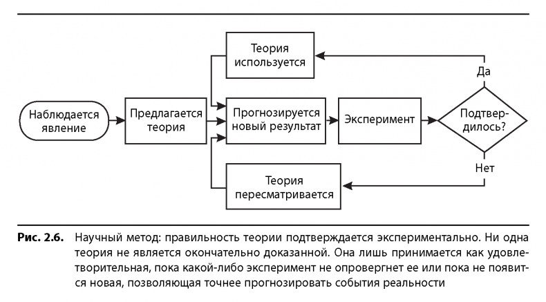 Иллюстрация к книге — Вовремя и в рамках бюджета. Управление проектами по методу критической цепи [image15.jpg]