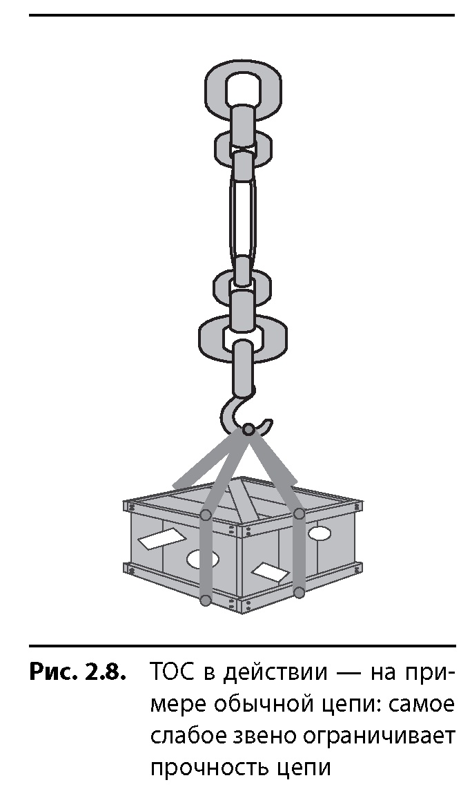 Иллюстрация к книге — Вовремя и в рамках бюджета. Управление проектами по методу критической цепи [image17.jpg]