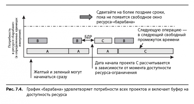Иллюстрация к книге — Вовремя и в рамках бюджета. Управление проектами по методу критической цепи [image78.jpg]