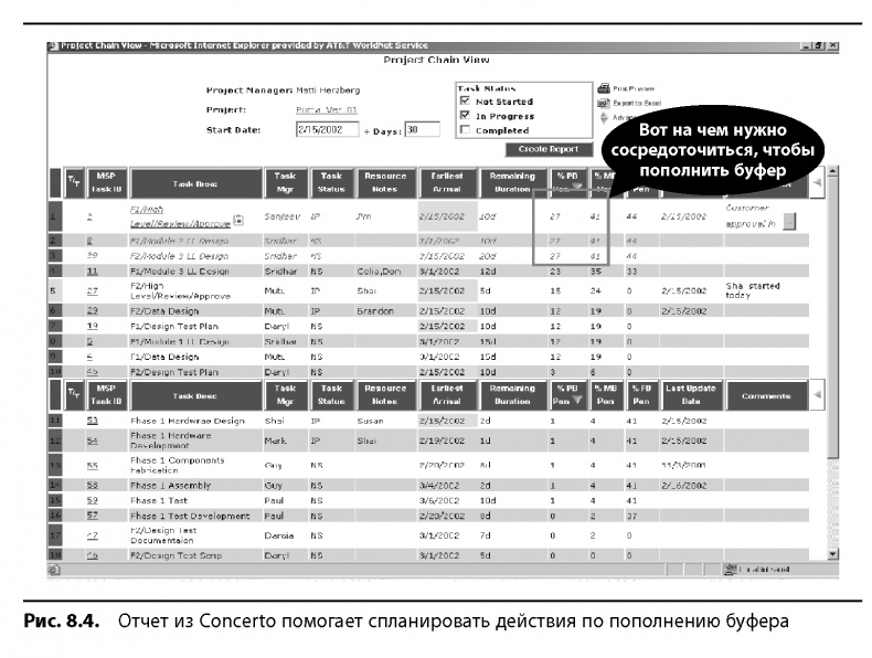Иллюстрация к книге — Вовремя и в рамках бюджета. Управление проектами по методу критической цепи [image85.jpg]