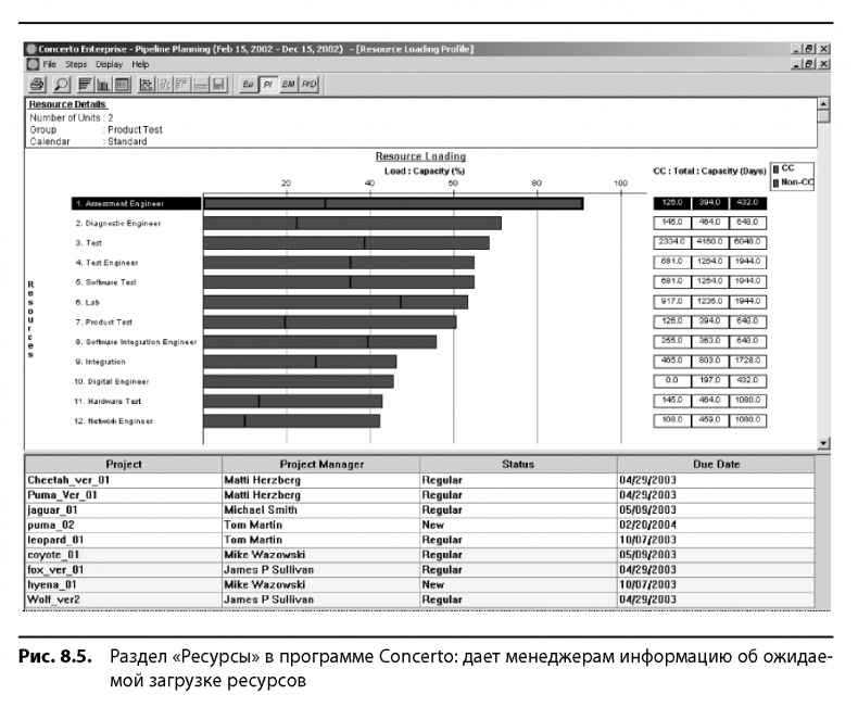 Иллюстрация к книге — Вовремя и в рамках бюджета. Управление проектами по методу критической цепи [image86.jpg]