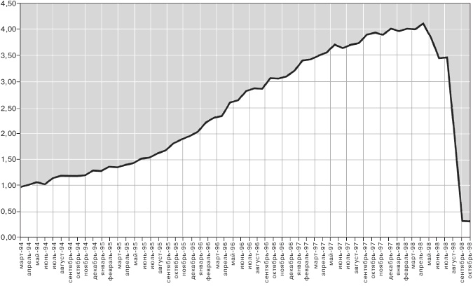 Иллюстрация к книге — Когда гений терпит поражение [i_001.jpg]