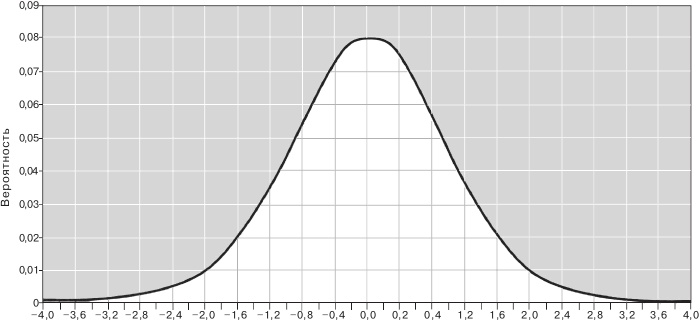 Иллюстрация к книге — Когда гений терпит поражение [i_002.jpg]
