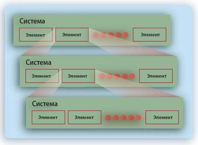Иллюстрация к книге — Путешествие по системному ландшафту [_11.jpg]