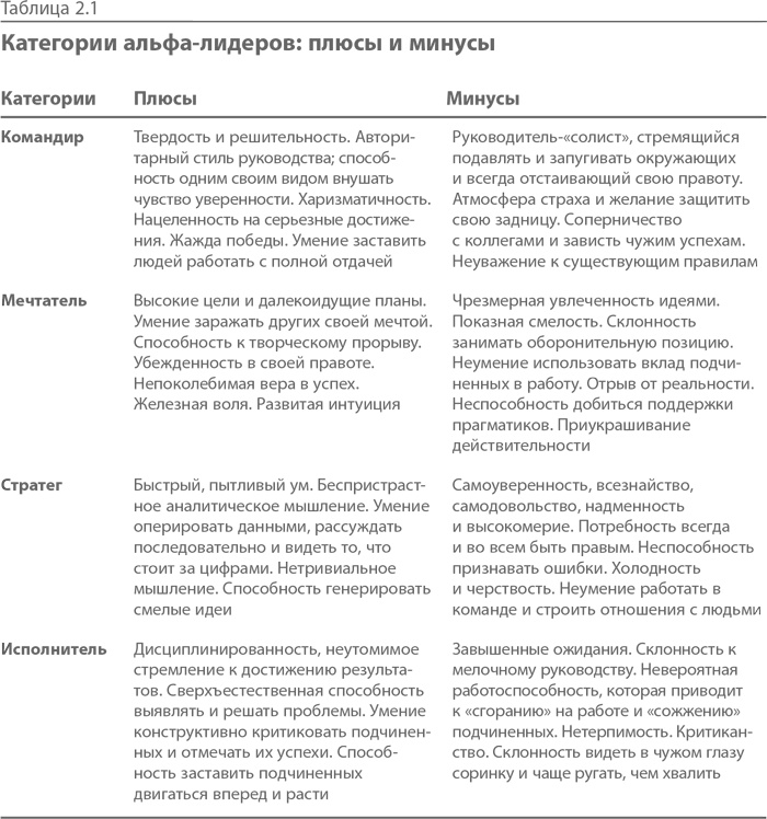 Иллюстрация к книге — Синдром альфа-лидера [i_004.jpg]