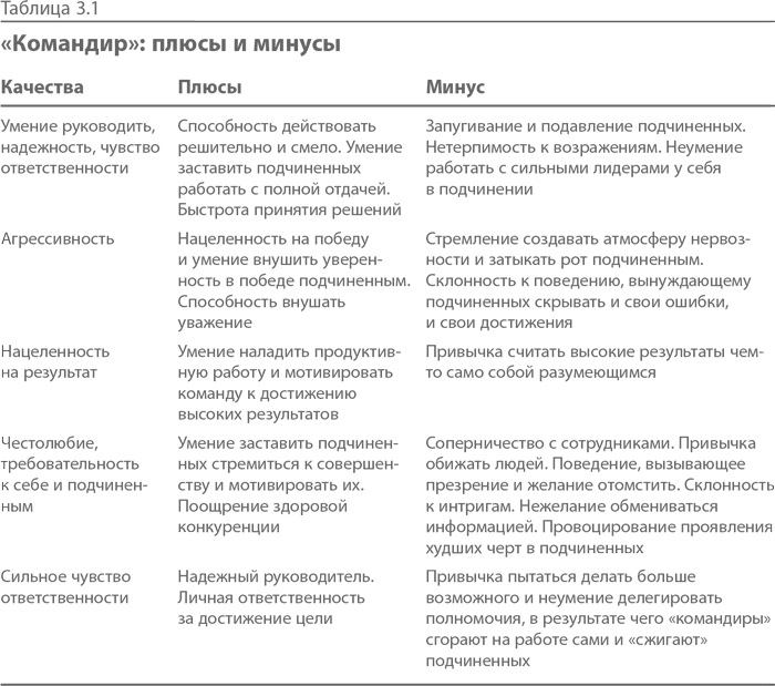 Иллюстрация к книге — Синдром альфа-лидера [i_008.jpg]