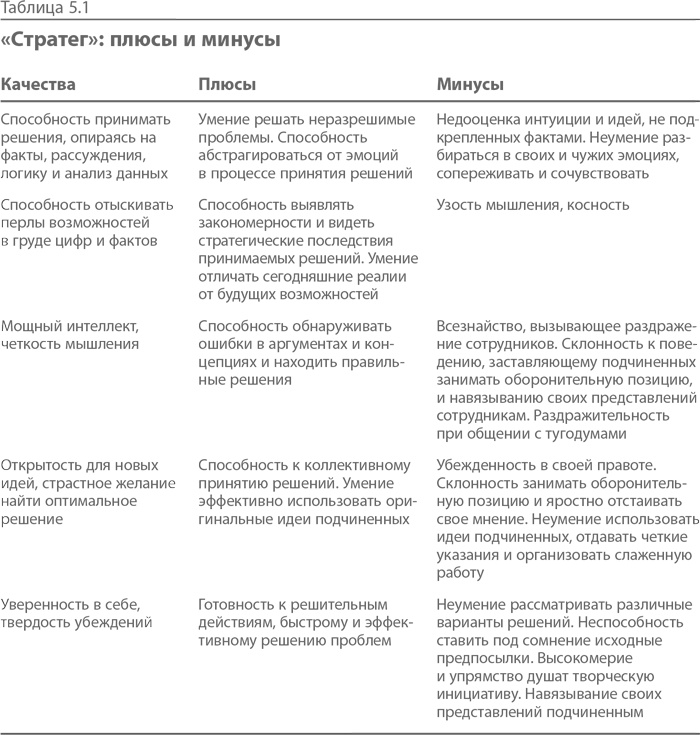 Иллюстрация к книге — Синдром альфа-лидера [i_010.jpg]