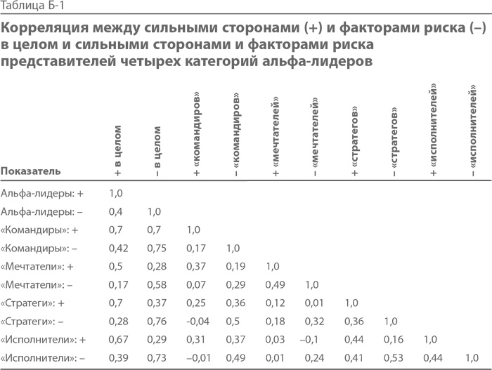 Иллюстрация к книге — Синдром альфа-лидера [i_022.jpg]