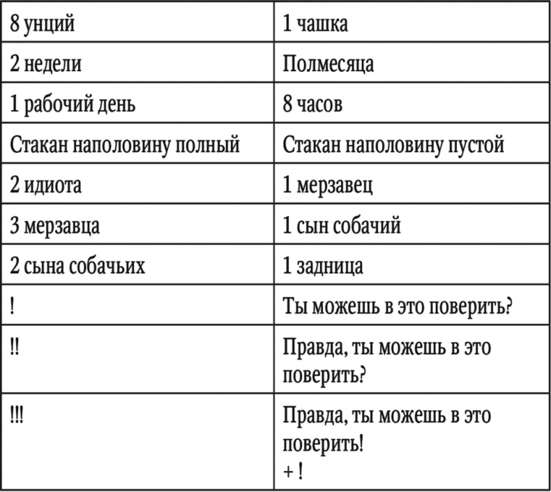 Иллюстрация к книге — У них так принято. Как правильно пожимать руку, вовремя затыкаться, работать с м*даками и другие важные скиллы, которым вас никто никогда не учил [i_001.jpg]