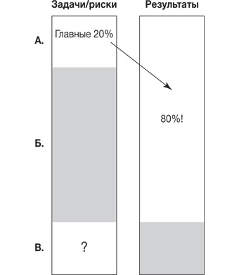Иллюстрация к книге — Ловушка времени. Классическое пособие по тайм-менеджменту [i_009.jpg]