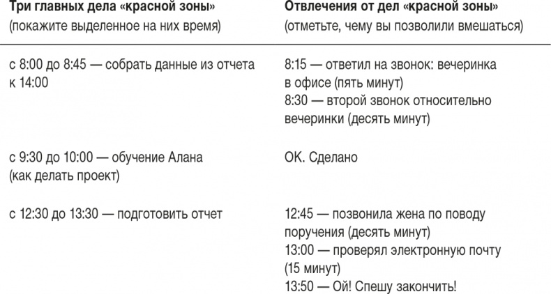 Иллюстрация к книге — Ловушка времени. Классическое пособие по тайм-менеджменту [i_012.jpg]