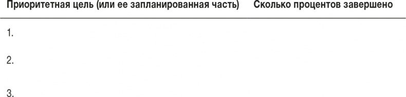 Иллюстрация к книге — Ловушка времени. Классическое пособие по тайм-менеджменту [i_014.jpg]
