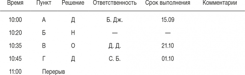 Иллюстрация к книге — Ловушка времени. Классическое пособие по тайм-менеджменту [i_026.jpg]