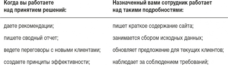 Иллюстрация к книге — Ловушка времени. Классическое пособие по тайм-менеджменту [i_030.jpg]