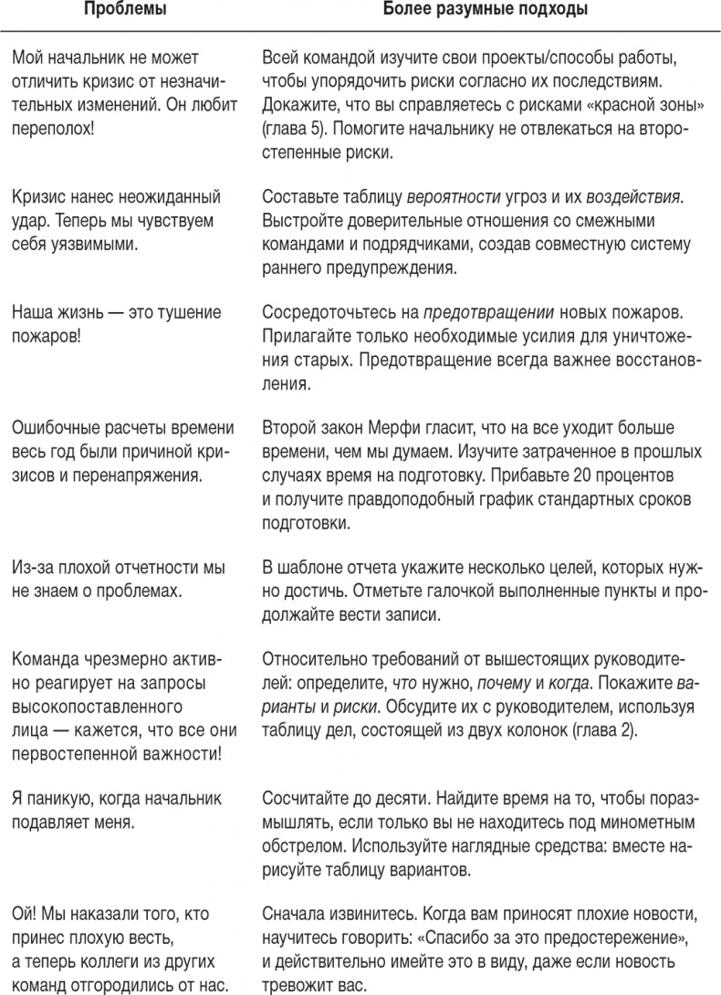 Иллюстрация к книге — Ловушка времени. Классическое пособие по тайм-менеджменту [i_036.jpg]