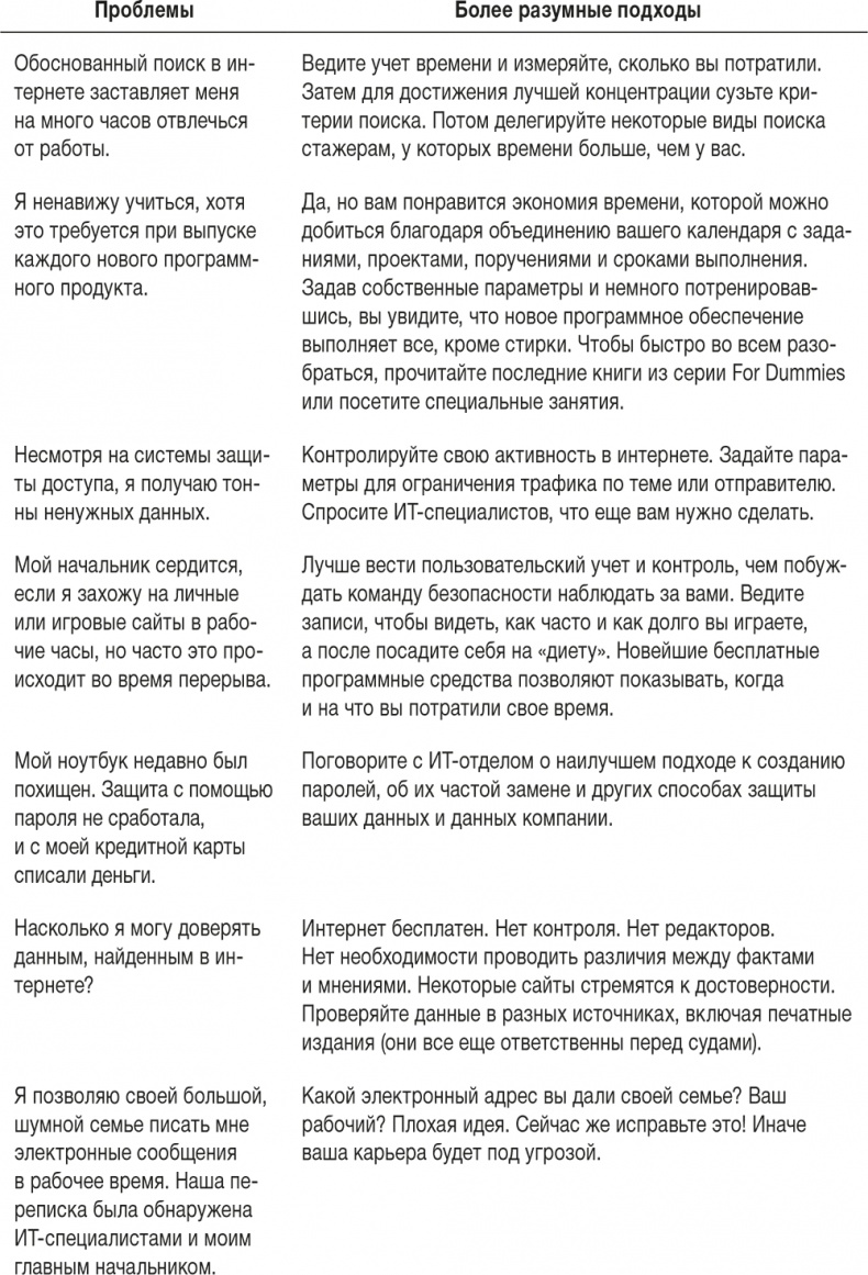 Иллюстрация к книге — Ловушка времени. Классическое пособие по тайм-менеджменту [i_045.jpg]