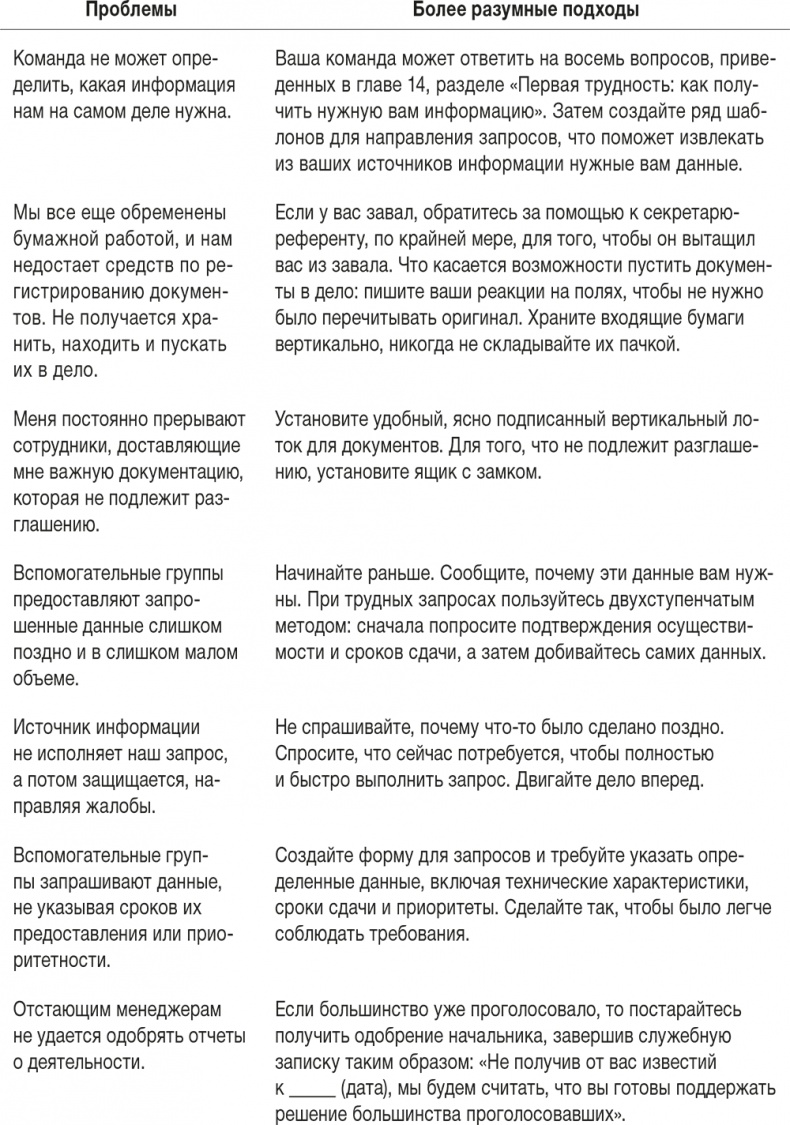 Иллюстрация к книге — Ловушка времени. Классическое пособие по тайм-менеджменту [i_050.jpg]