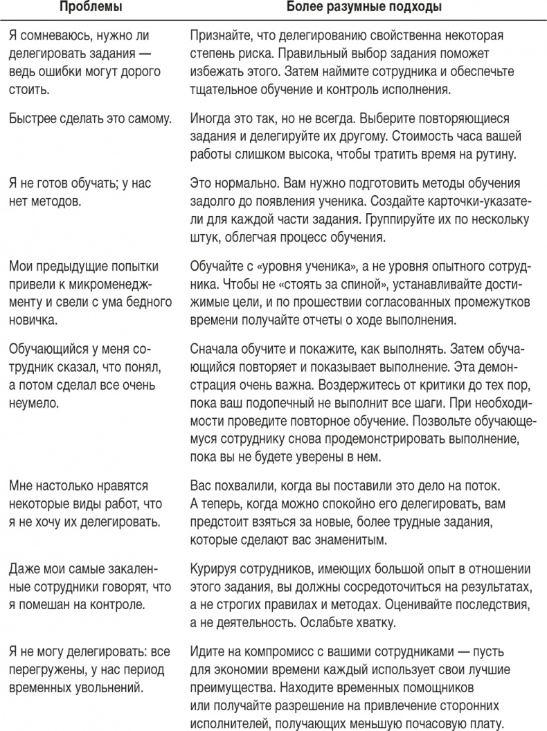 Иллюстрация к книге — Ловушка времени. Классическое пособие по тайм-менеджменту [i_054.jpg]