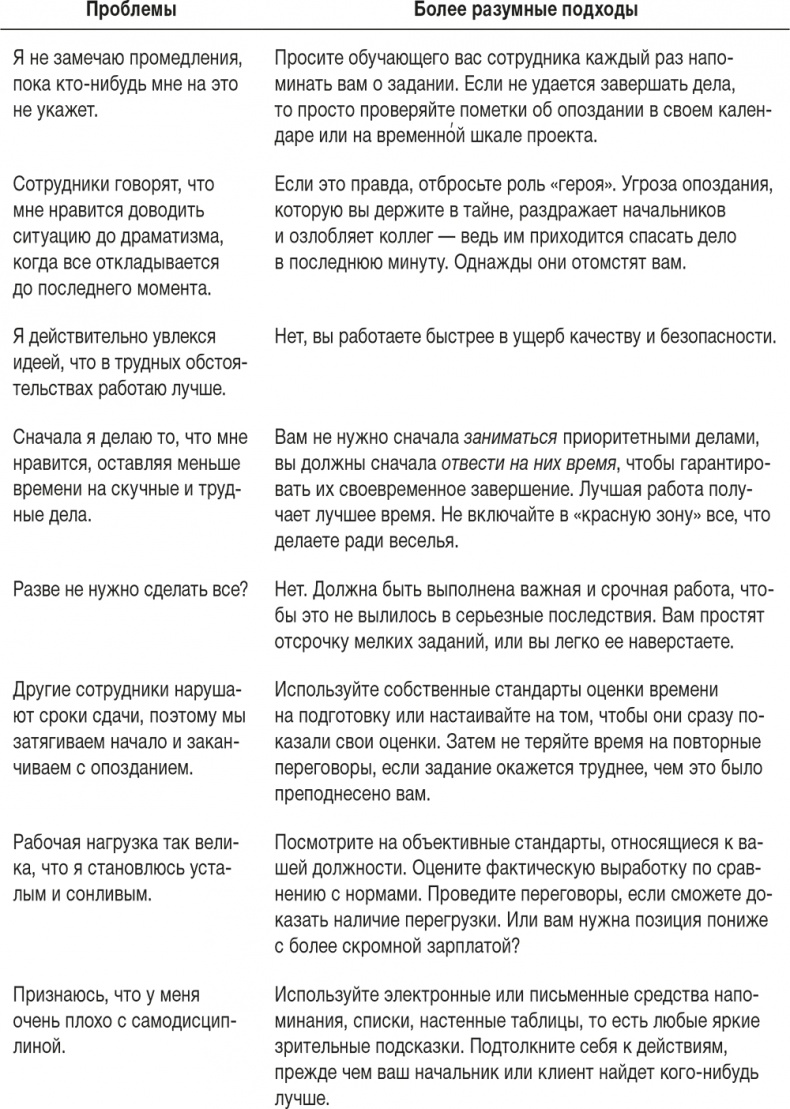 Иллюстрация к книге — Ловушка времени. Классическое пособие по тайм-менеджменту [i_056.jpg]