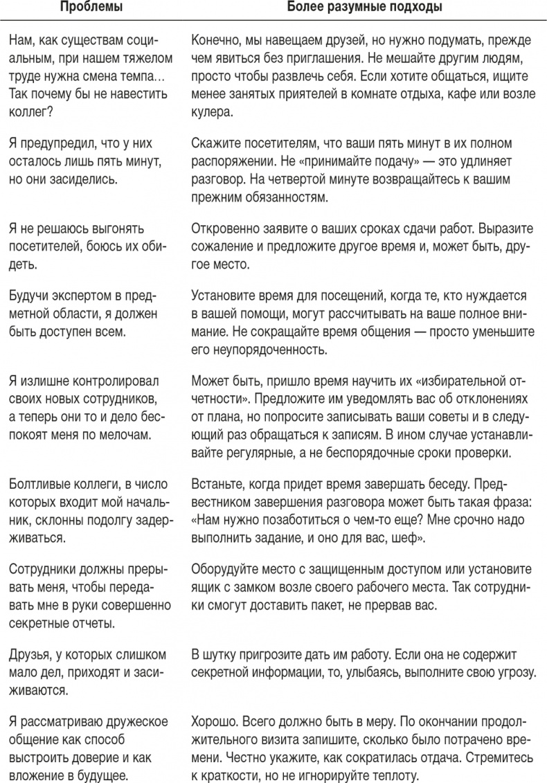 Иллюстрация к книге — Ловушка времени. Классическое пособие по тайм-менеджменту [i_058.jpg]