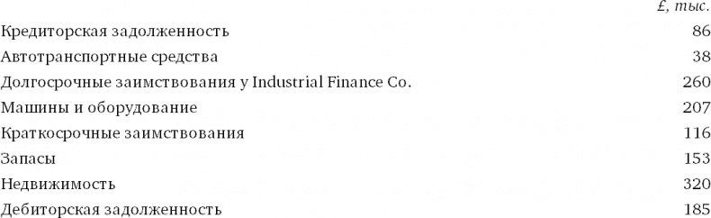 Иллюстрация к книге — Финансовый менеджмент и управленческий учет для руководителей и бизнесменов [i_015.jpg]