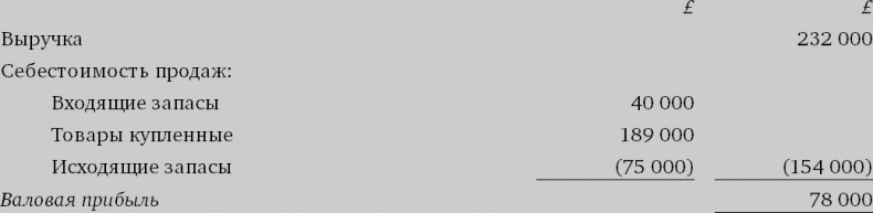 Иллюстрация к книге — Финансовый менеджмент и управленческий учет для руководителей и бизнесменов [i_021.jpg]