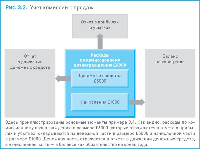 Иллюстрация к книге — Финансовый менеджмент и управленческий учет для руководителей и бизнесменов [i_024.jpg]