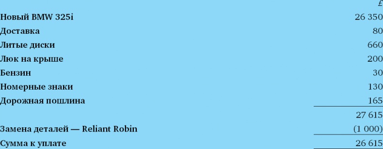 Иллюстрация к книге — Финансовый менеджмент и управленческий учет для руководителей и бизнесменов [i_026.jpg]